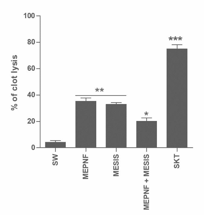 Anxiolytic and thrombolytic investigation of methanol extract of Piper nigrum L. fruits and Sesamum indicum L. seeds