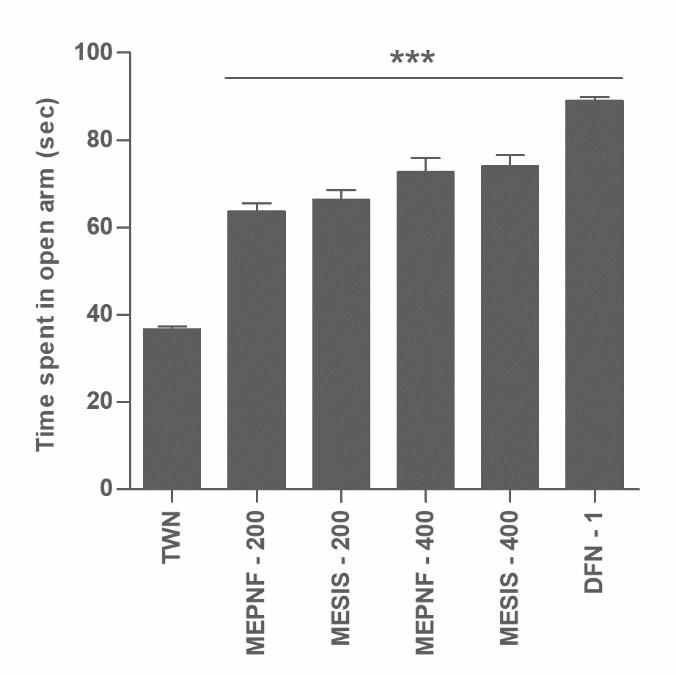 Anxiolytic and thrombolytic investigation of methanol extract of Piper nigrum L. fruits and Sesamum indicum L. seeds