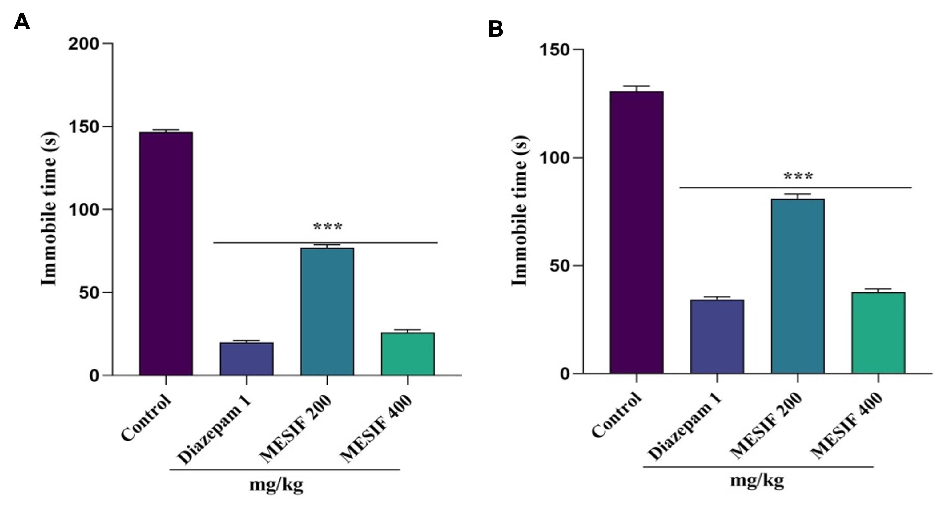 Investigation of the pharmacological characteristics of <span>Sphaeranthus indicus</span> flowers using phytochemical analysis