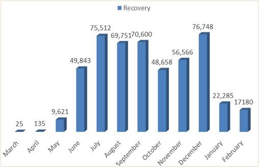 Present scenario of COVID-19 in Bangladesh and government preparedness for facing challenges