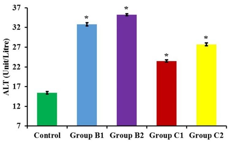 The possible histo-toxicological impacts of long-term dietary supplementation of Soybean and Canola oil on liver in Swiss albino mice