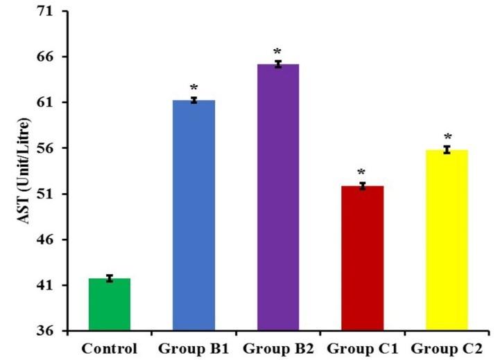 The possible histo-toxicological impacts of long-term dietary supplementation of Soybean and Canola oil on liver in Swiss albino mice