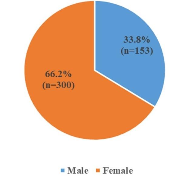 Prevalence of multidrug resistance patterns of Escherichia coli from suspected urinary tract infection in Mymensingh city, Bangladesh