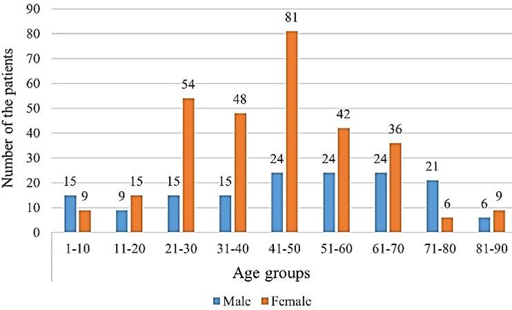 Prevalence of multidrug resistance patterns of Escherichia coli from suspected urinary tract infection in Mymensingh city, Bangladesh