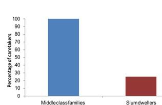 Influence of socio-demographic factors on the diarrheal disease management approaches taken by two distinct communities of Bangladesh