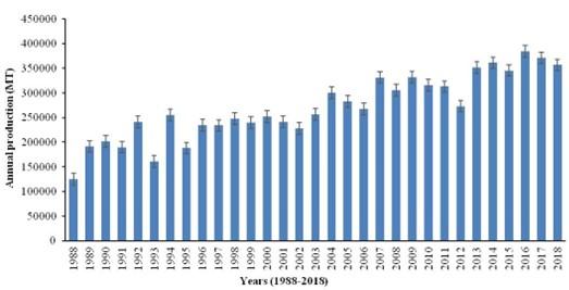 Analysis of maize profilin-4 isoform as an allergen