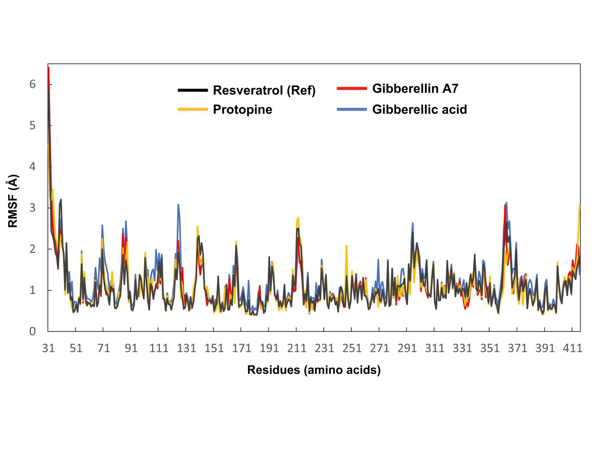 Computational analysis of <span>Allium sativum</span> compounds to identify thermolabile hemolysin inhibitors against <span>Vibrio alginolyticus</span> in shrimp