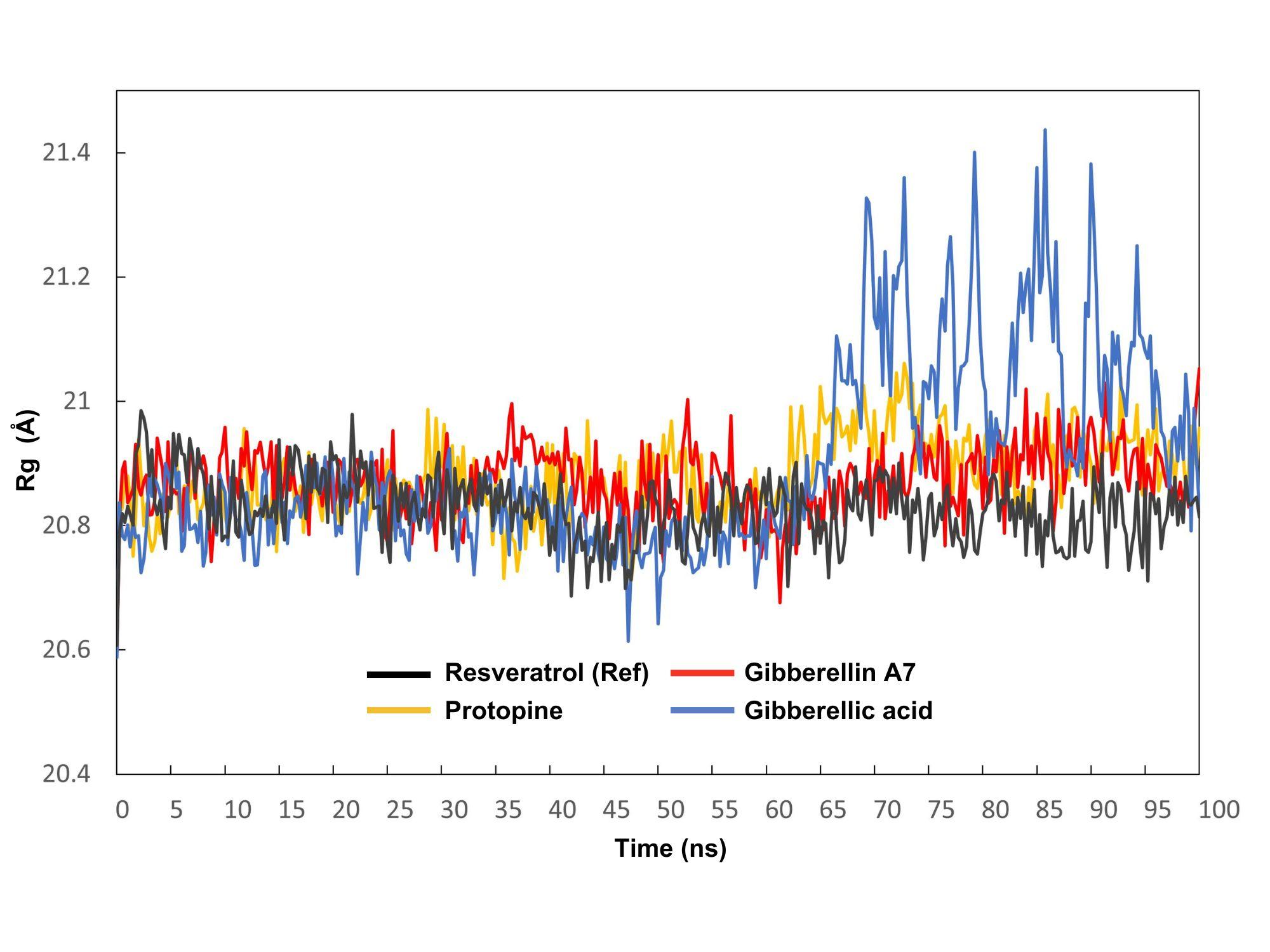 Computational analysis of <span>Allium sativum</span> compounds to identify thermolabile hemolysin inhibitors against <span>Vibrio alginolyticus</span> in shrimp