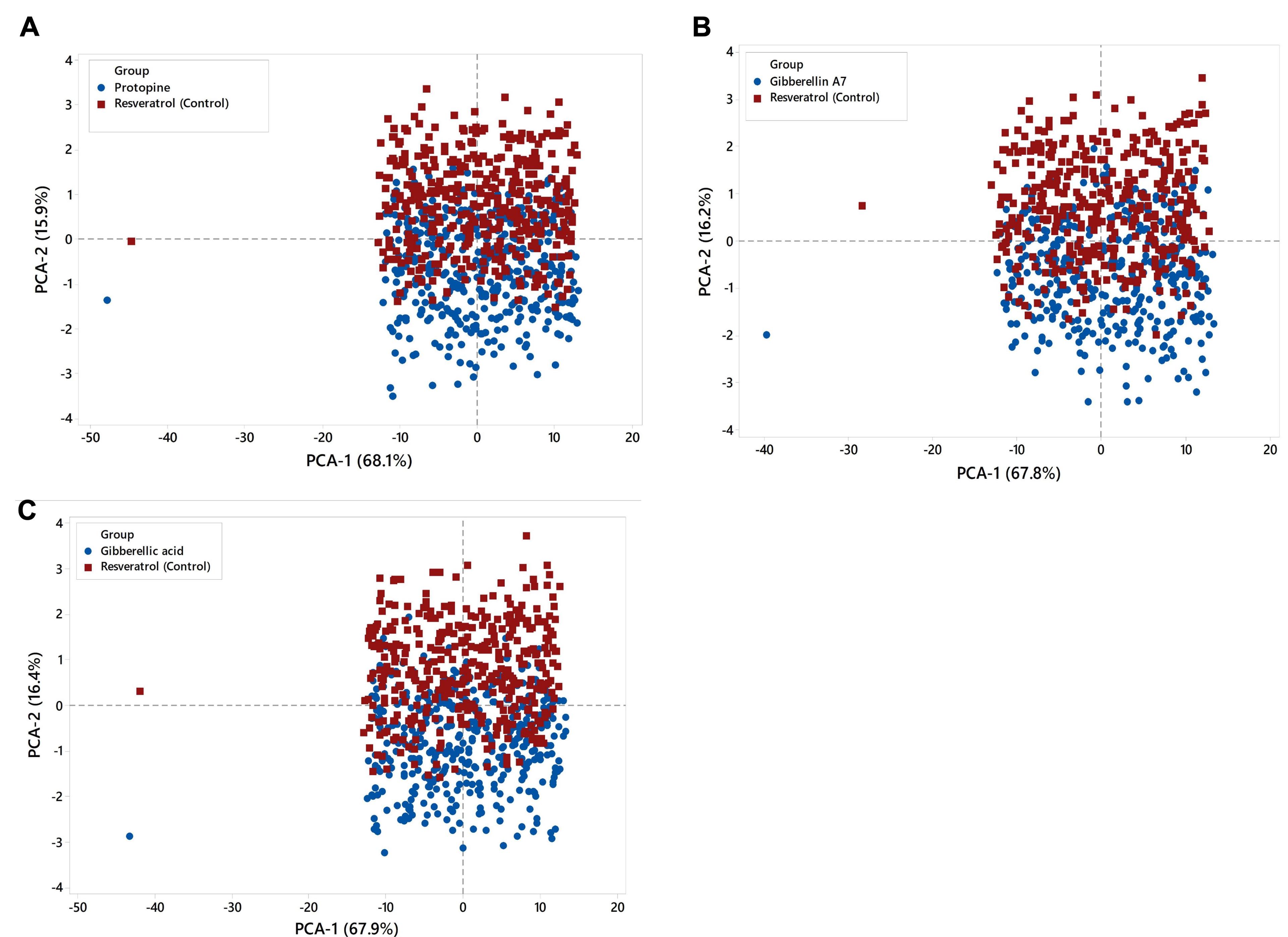 Computational analysis of <span>Allium sativum</span> compounds to identify thermolabile hemolysin inhibitors against <span>Vibrio alginolyticus</span> in shrimp