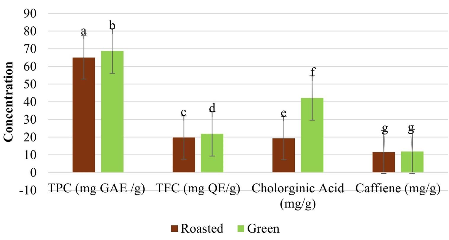 <span>Coffee arabica</span>-derived copper nanoparticles: A potent larvicidal agent against <span>Aedes aegypti</span> mosquitoes