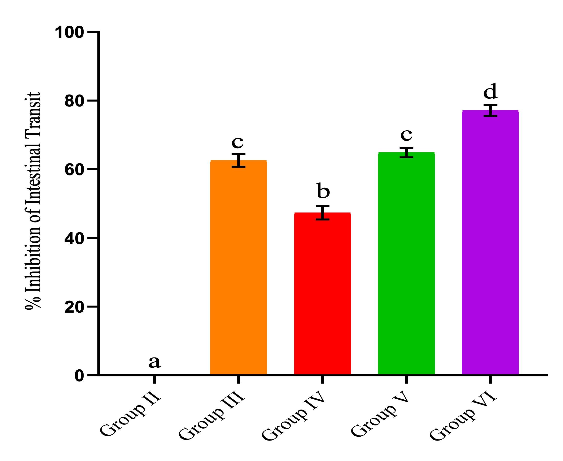 In vivo antidiarrheal effect and phytochemical characterization of <span>Plectranthus barbatus</span> Andrews