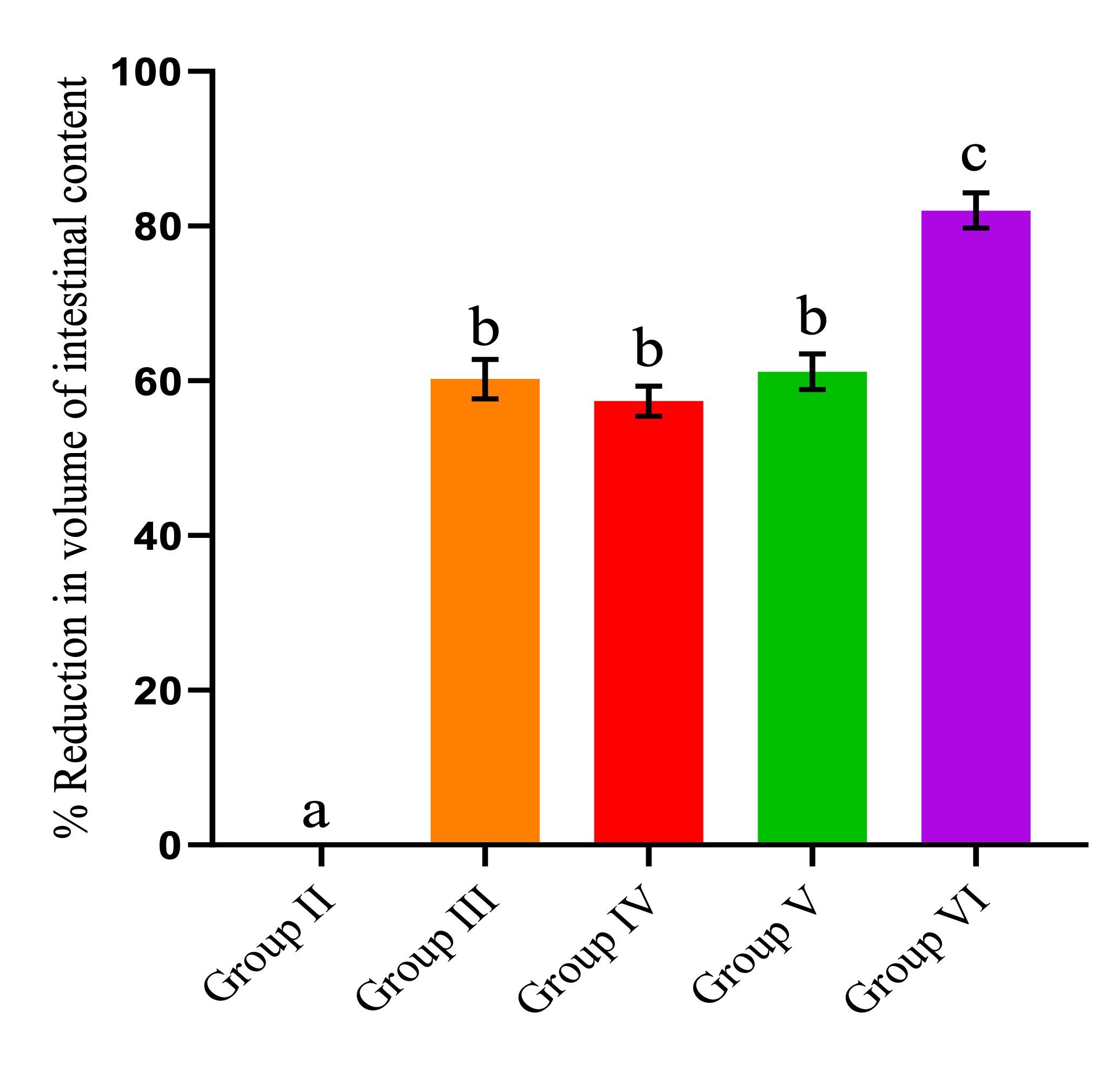 In vivo antidiarrheal effect and phytochemical characterization of <span>Plectranthus barbatus</span> Andrews