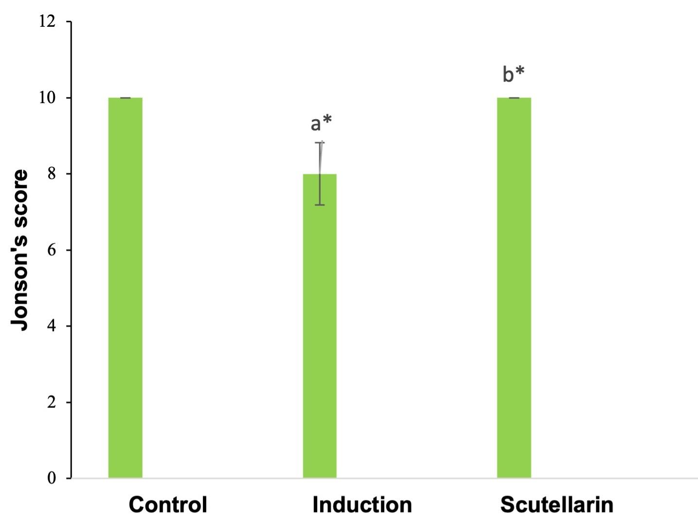 Impact of scutellarin on cyclophosphamide-induced testicular damage in Sprague Dawley male rats