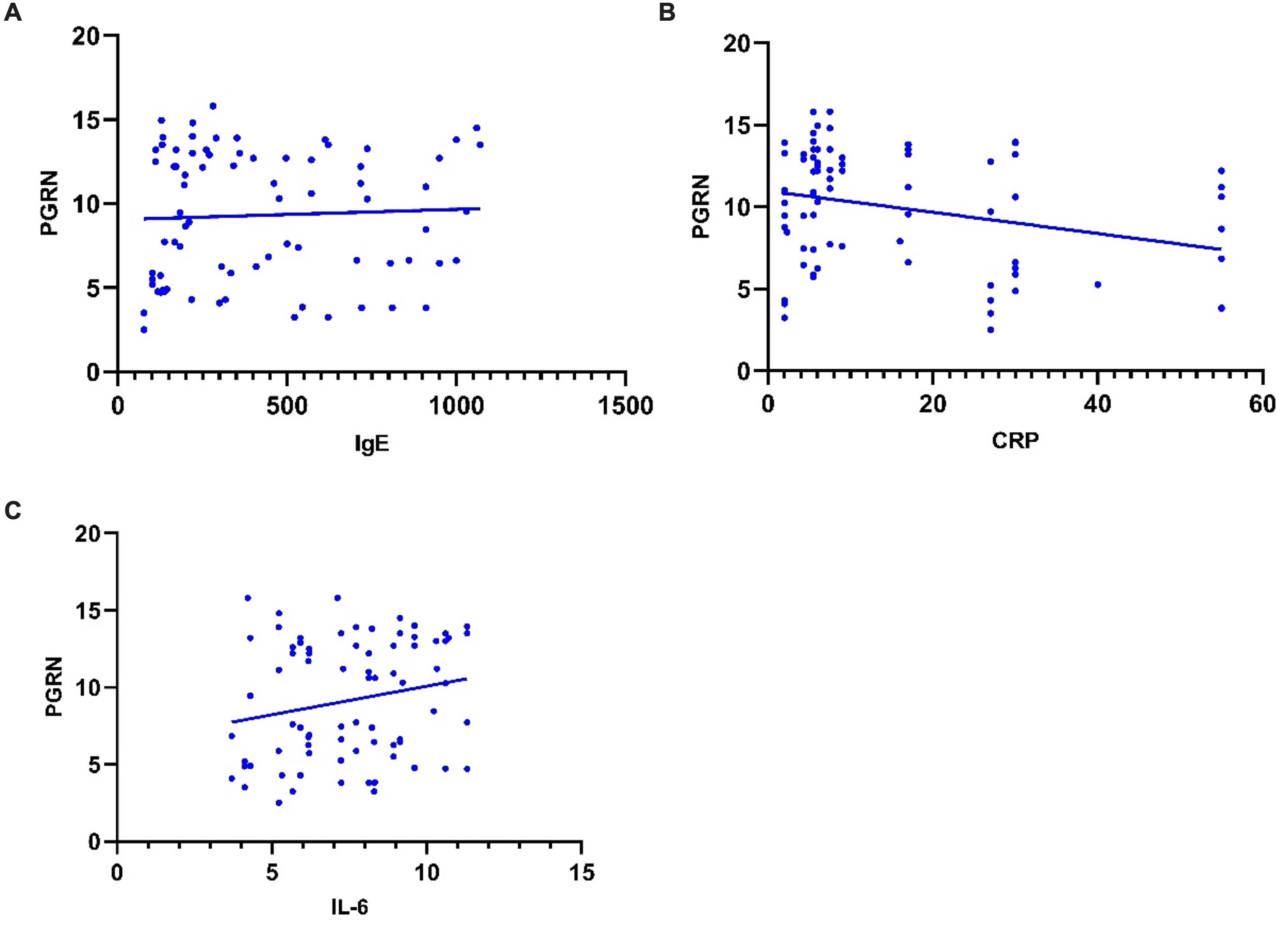 Investigation on the effectiveness of progranulin as a novel predictive biomarker for allergic disorders