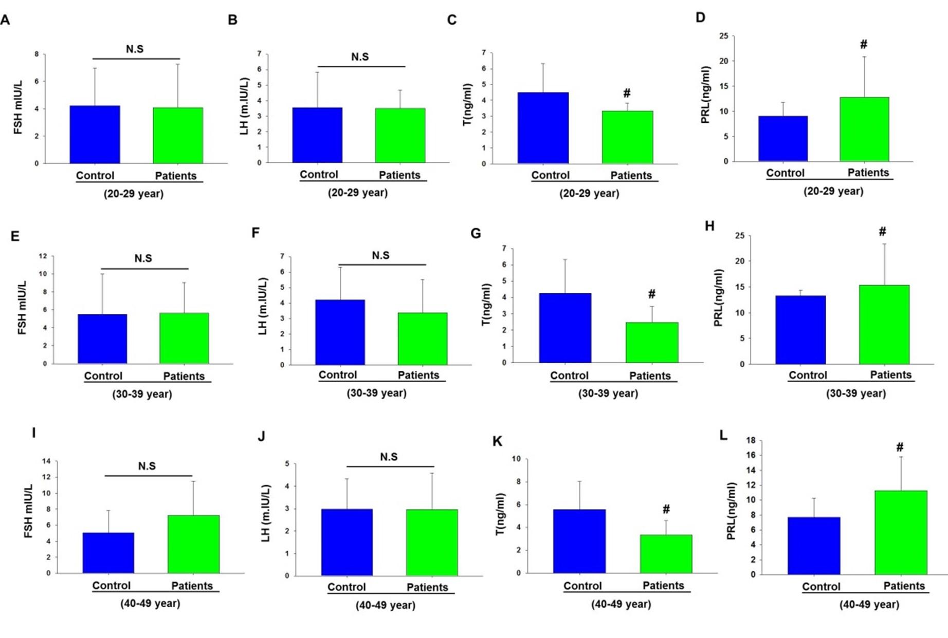 Study on assessment of reproductive hormones in male patients with type 1 and 2 diabetes mellitus