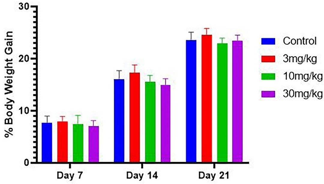 <span>Salvia officinalis</span>-mediated synthesis of silver nanoparticles: Characterization and sub-acute toxicity profile in Wistar rats