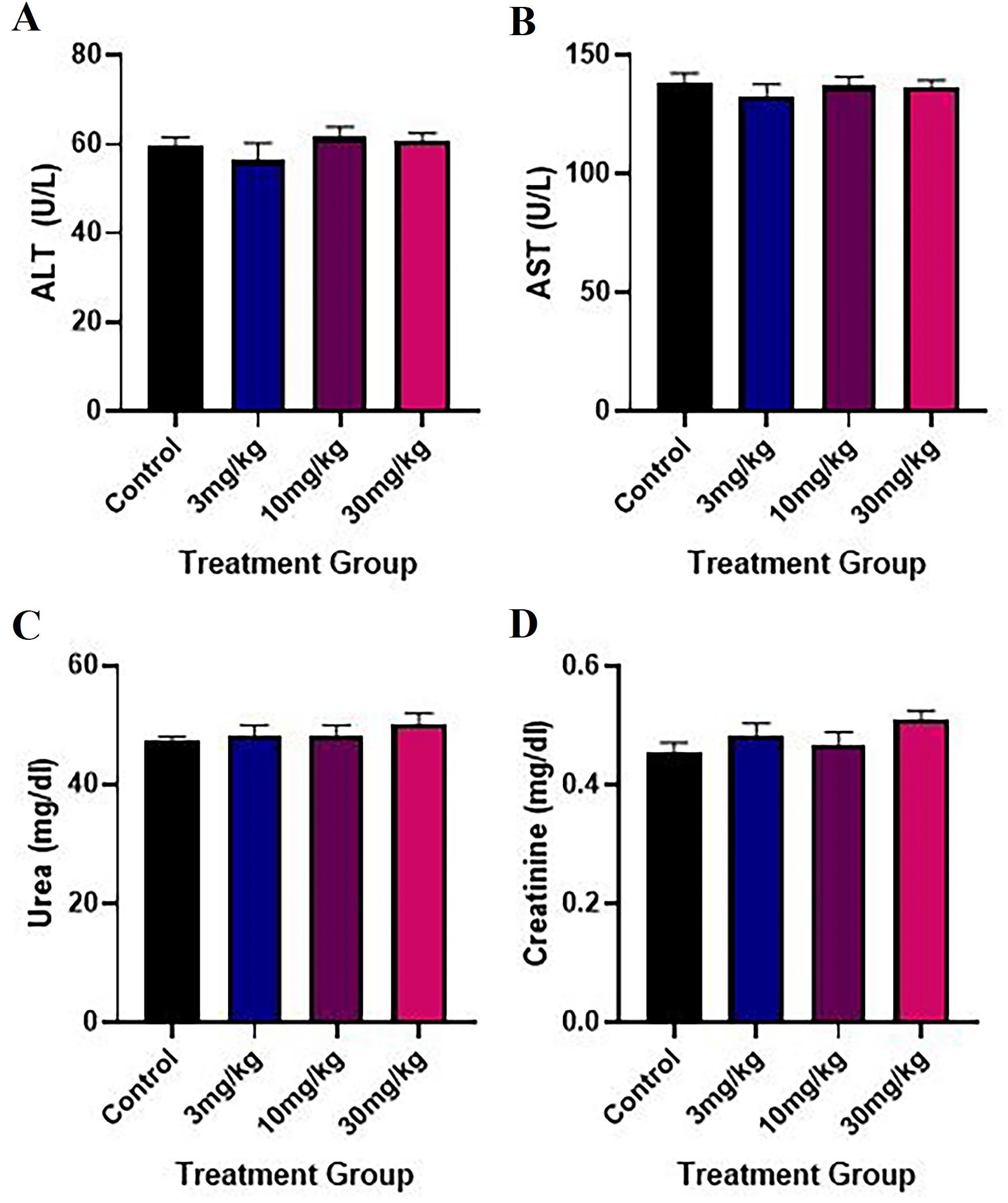 <span>Salvia officinalis</span>-mediated synthesis of silver nanoparticles: Characterization and sub-acute toxicity profile in Wistar rats