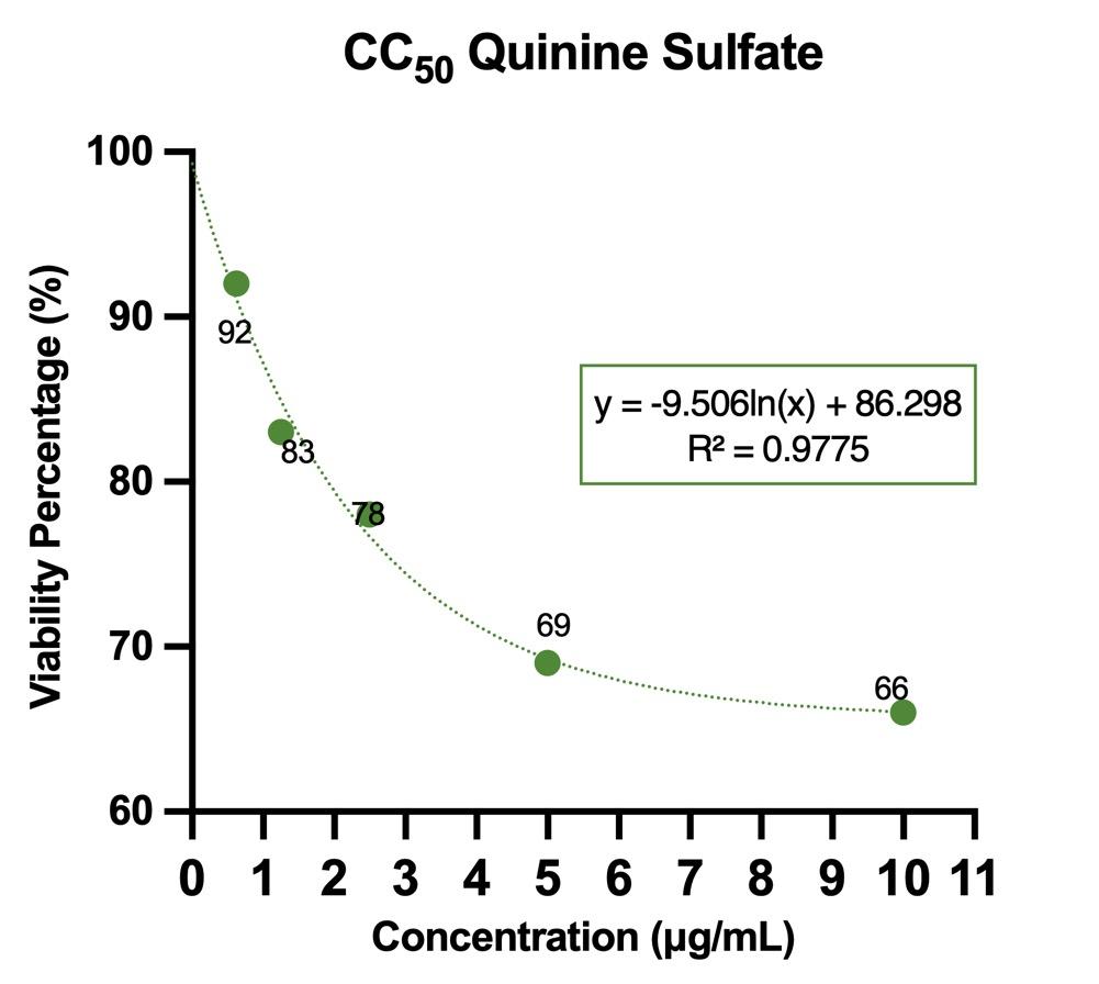 Antiviral and anti-inflammatory activities of favipiravir and quinine sulfate against dengue virus serotype 1 in vitro