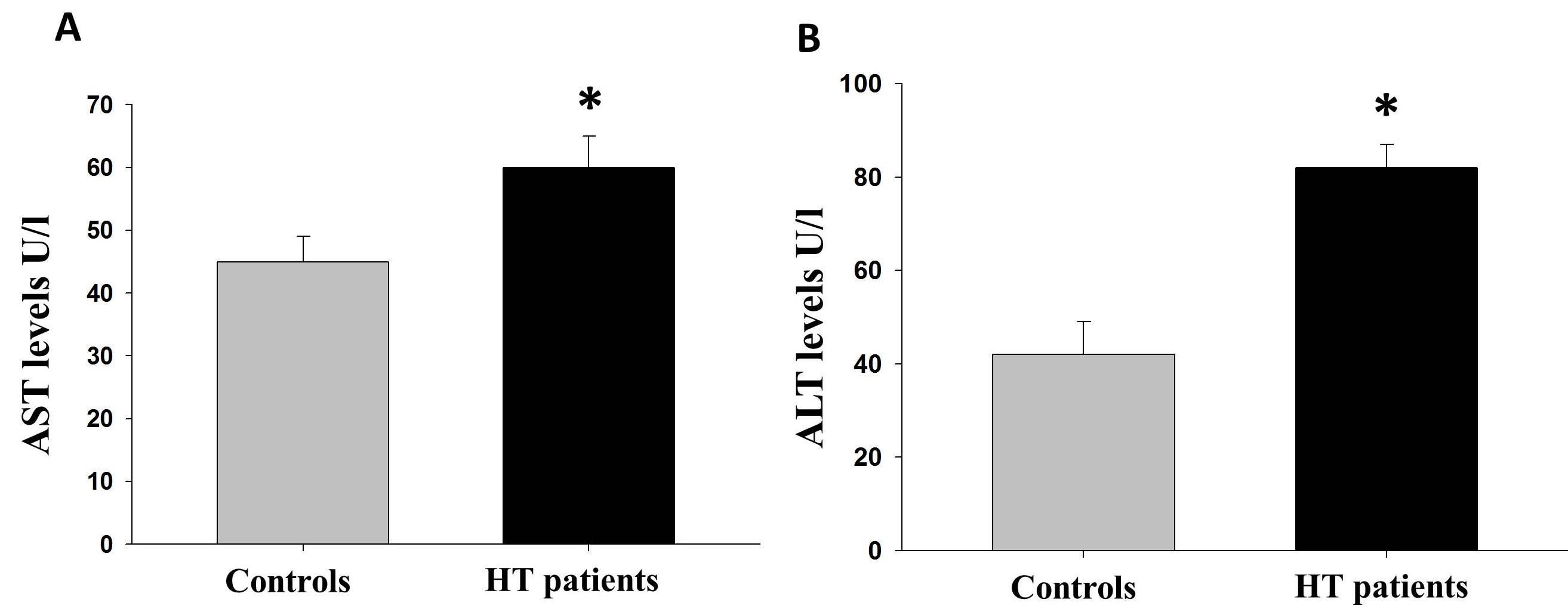 Study on the link of autoimmune hypothyroidism with biochemical parameters and lipid profile in patients with autoimmune thyroid disease
